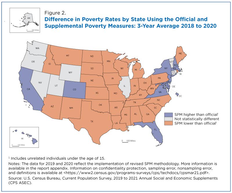 Difference in poverty rates by state using the official and supplemental poverty measures: 3-year average 2018 to 2020