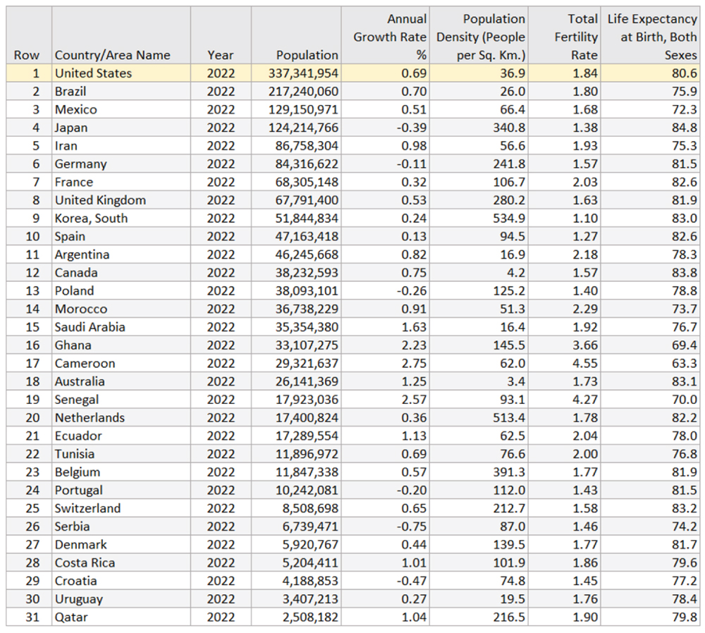 International Database Stats By Country in World Cup