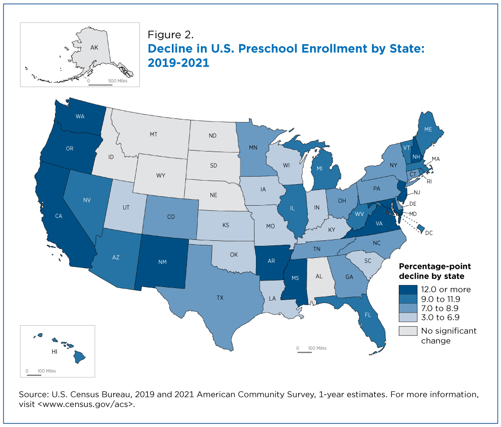 Decline in U.S. Preschool Enrollment by State: 2019-2021