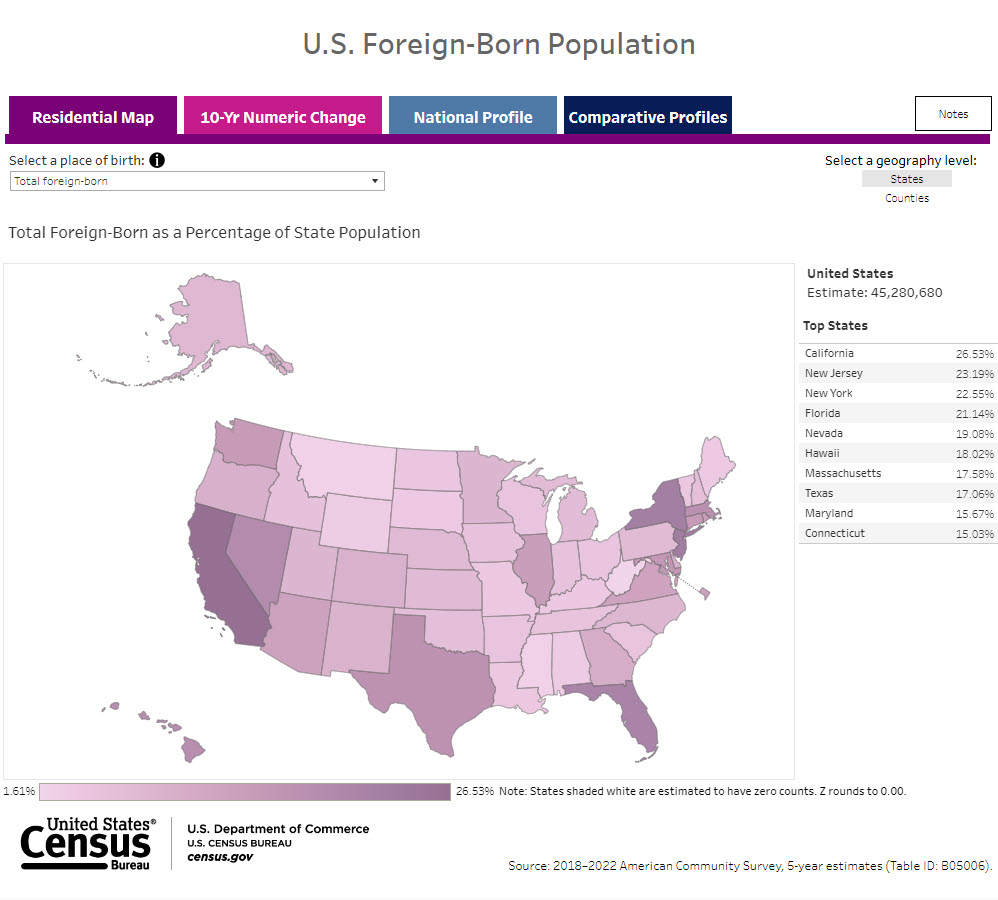 U.S. Foreign Born Population