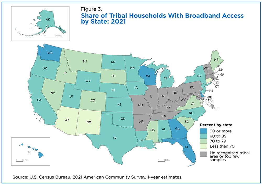 Figure 3. Share of Tribal Households With Broadband Access by State: 2021
