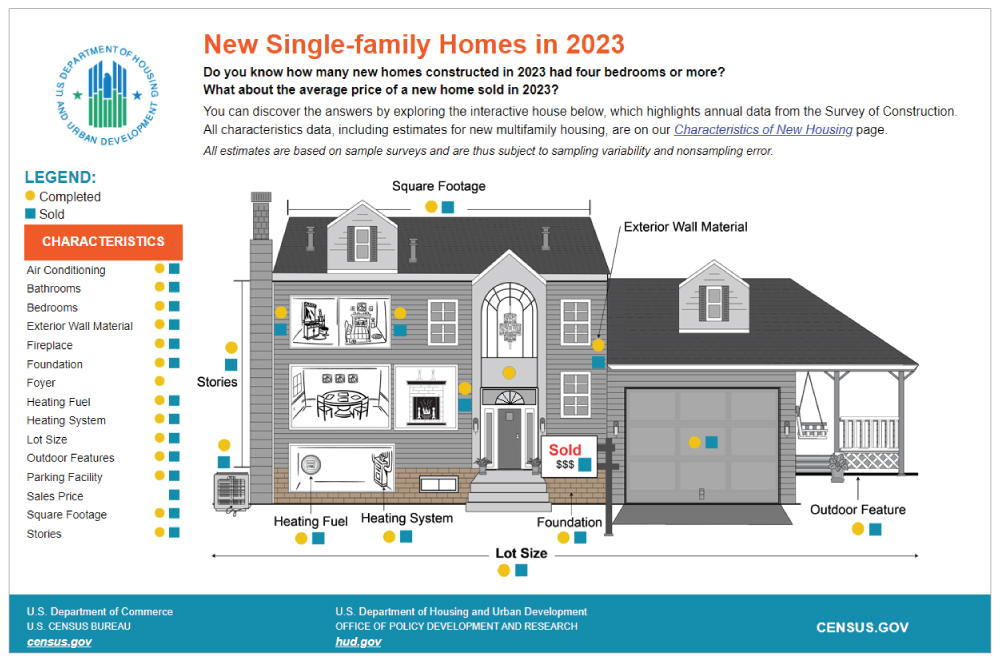 New Single-family Homes in 2023
