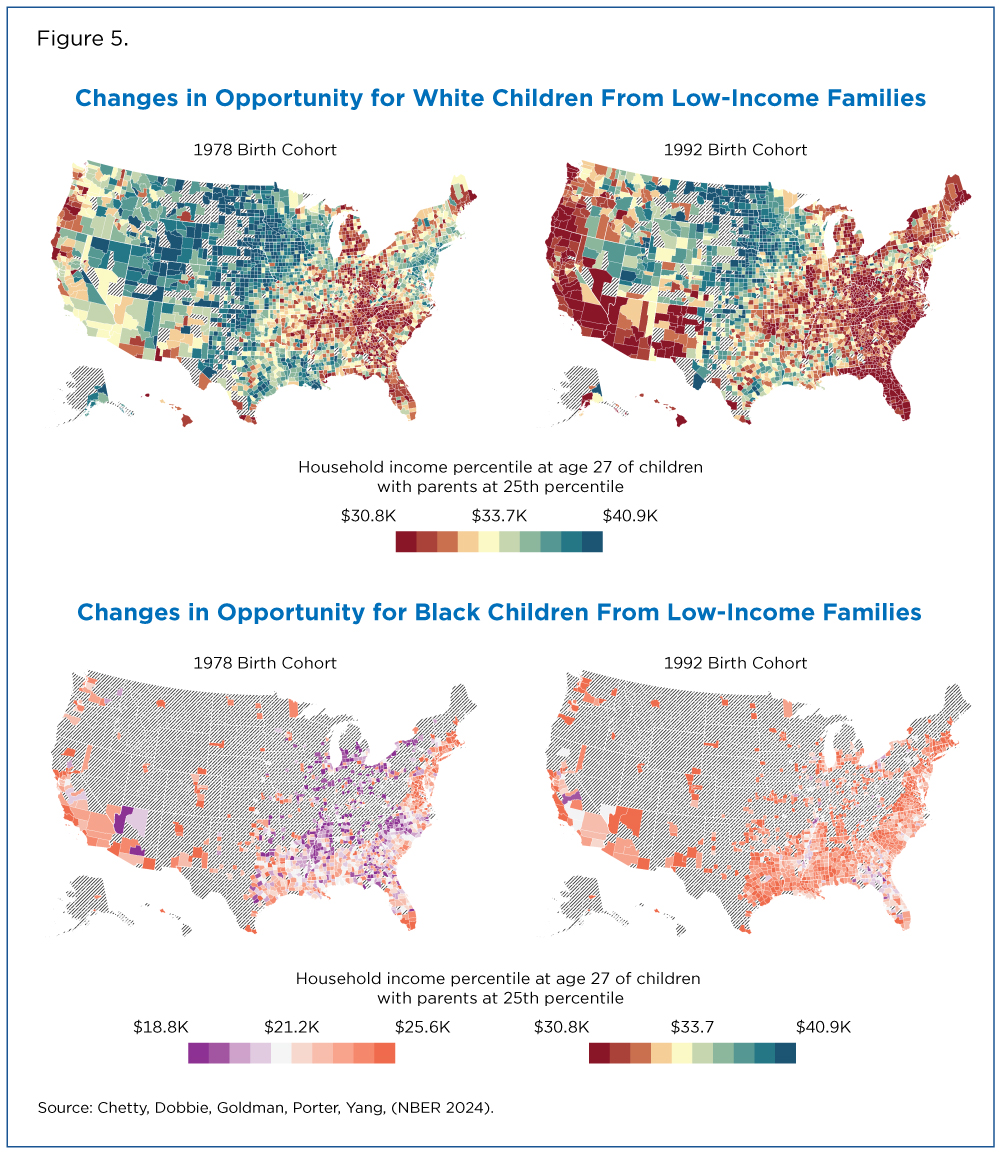 Figure 5. Changes in Opportunity for Black and White Children From Low-Income Families