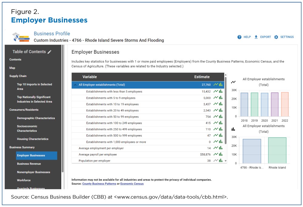 Figure 2. Employer Businesses