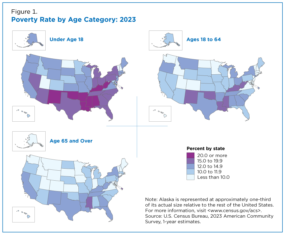 Figure 1. Poverty Rate by Age Category: 2023