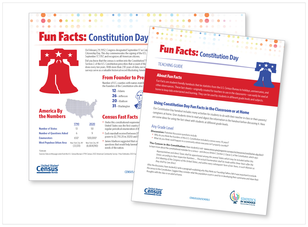 Figure 1. Fun Facts: Constitution Day