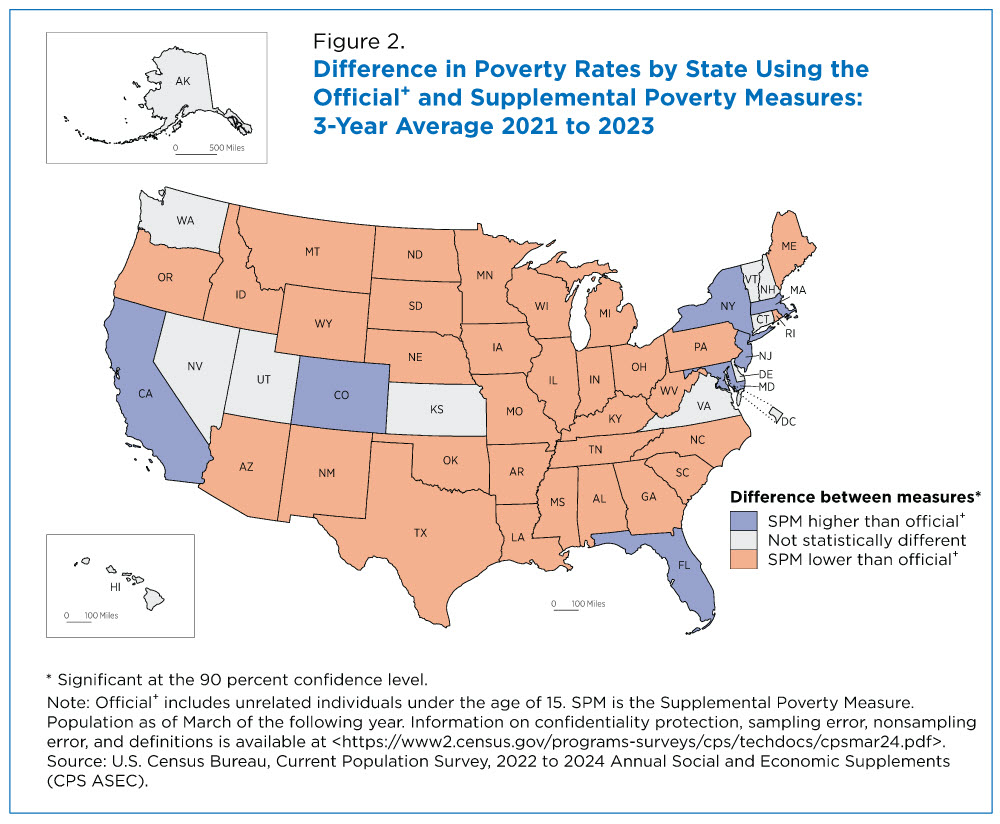 Figure 2. Difference in Poverty Rates by State Using the Official* and Supplemental Poverty Measures: 3-Year Average 2021 to 2023