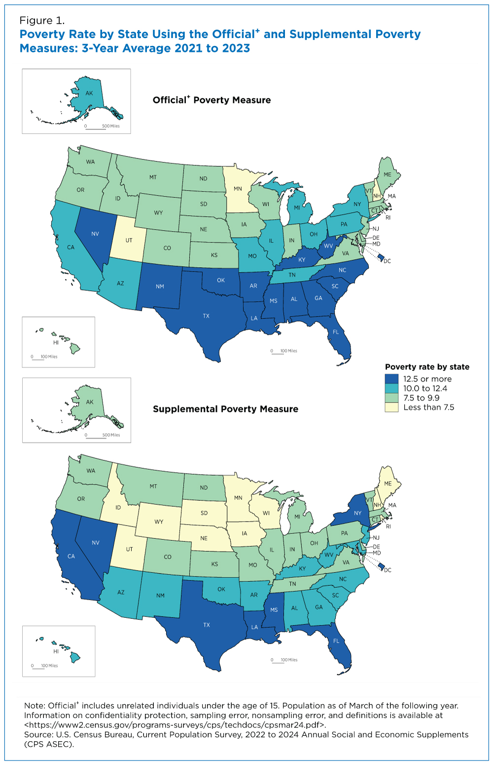 Figure 1. Poverty Rate by State Using the Official* and Supplemental Poverty Measures: 3-Year Average 2021 to 2023