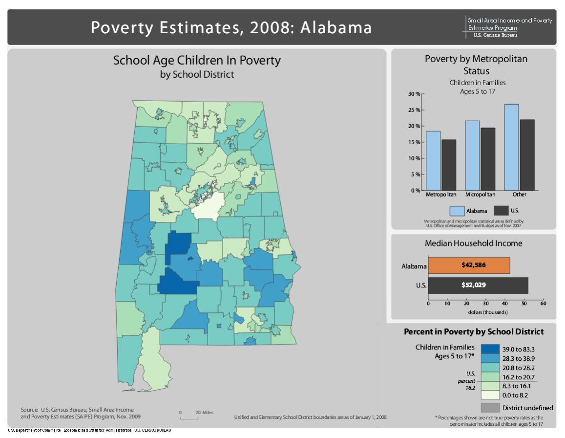 Poverty Estimates, 2008: Alabama