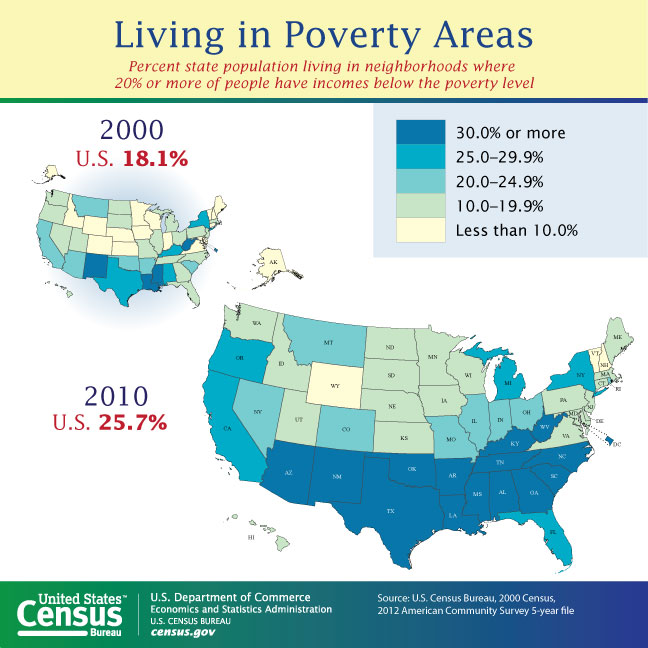 Living in Poverty Areas