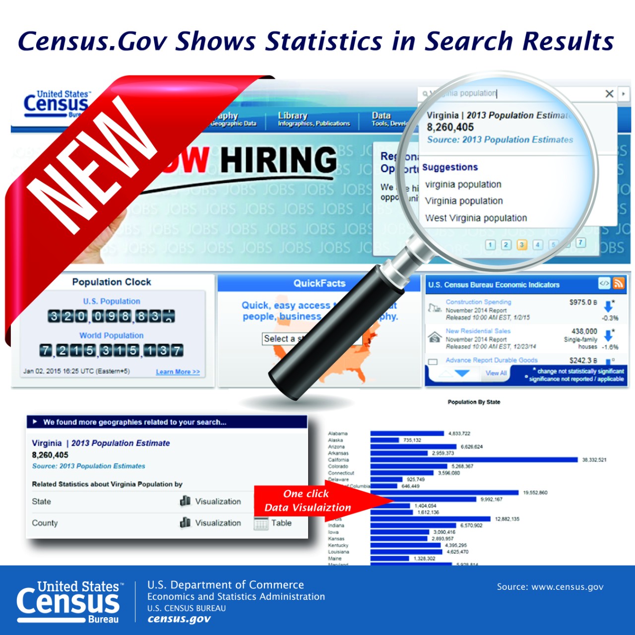 Census.gov Shows Statistics in Search Results