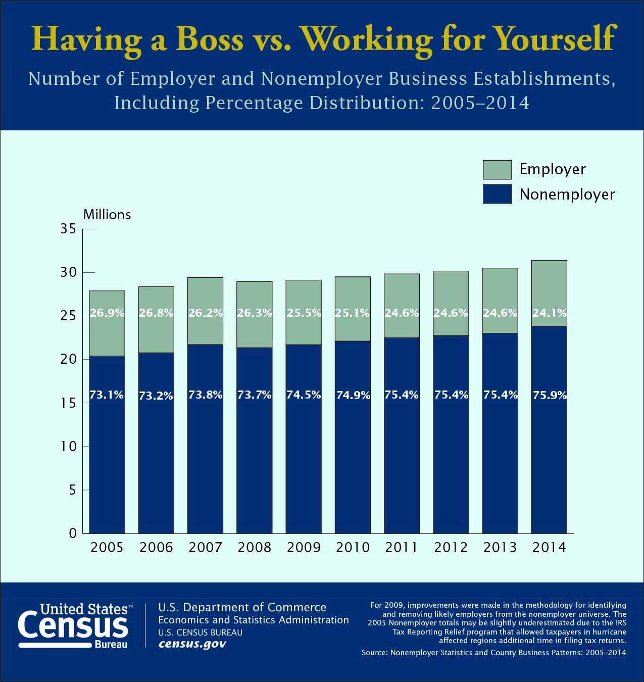 Having a Boss vs. Working for Yourself