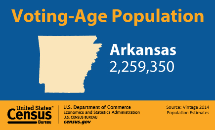 Voting-Age Population: Arkansas