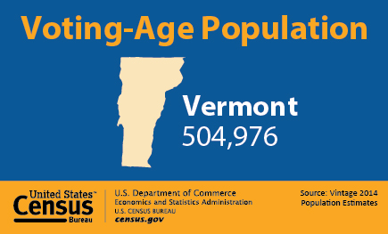 Voting-Age Population: Vermont