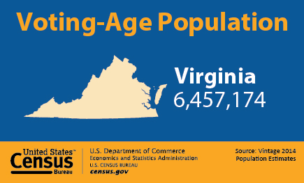Voting-Age Population: Virginia