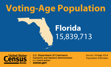 Voting-Age Population: Florida