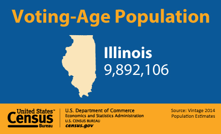 Voting-Age Population: Illinois