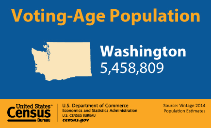 Voting-Age Population: Washington