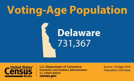 Voting-Age Population: Delaware