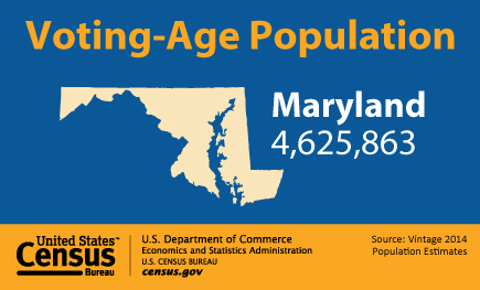 Voting-Age Population: Maryland