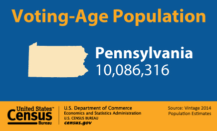 Voting-Age Population : Pennsylvania