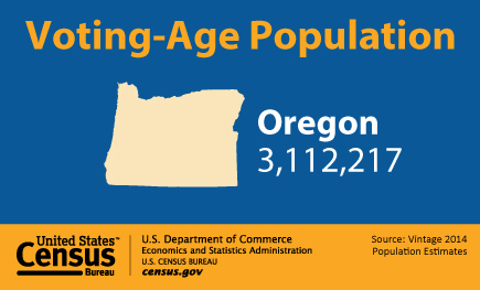 Voting-Age Population: Oregon