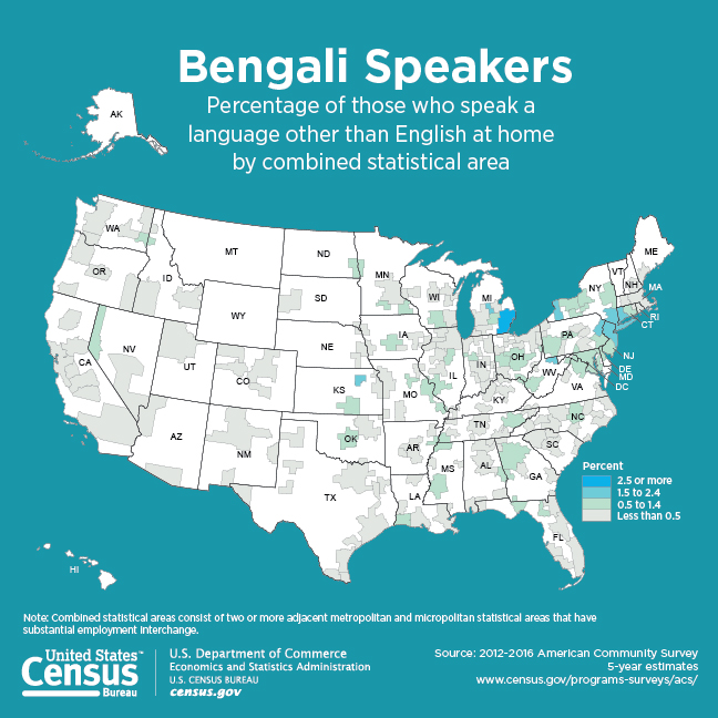 Bengali Speakers