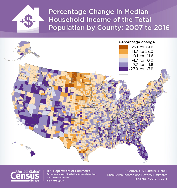 Percentage Change in Median Household Income of the Total Population by County: 2007 to 2016