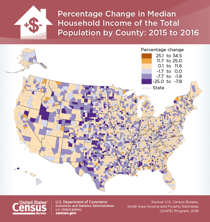 Percentage Change in Median Household Income of the Total Population by County: 2015 to 2016