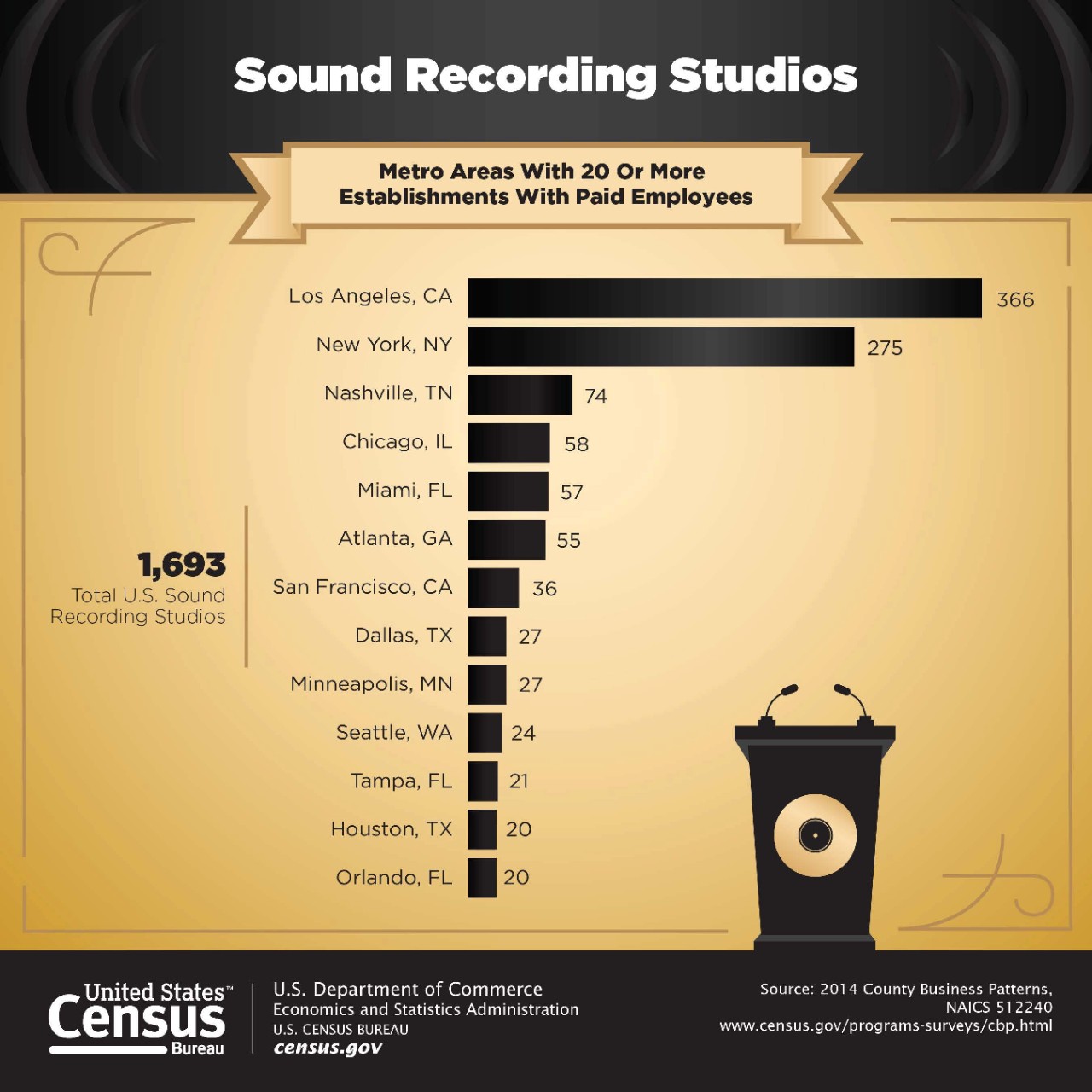 Sound Recording Studios