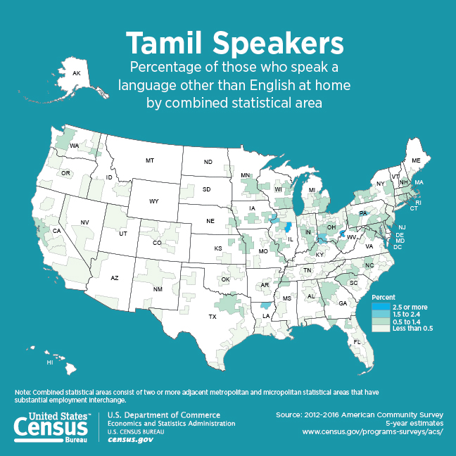 Tamil Speakers