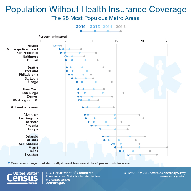 Population Without Health Insurance Coverage