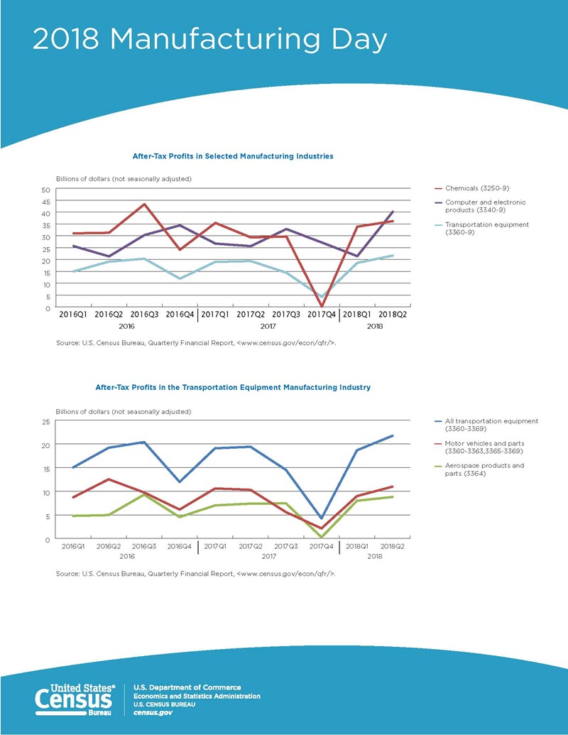 Page 2 - 2018 Manufacturing Day: Quarterly Manufacturing Statistics in the United States