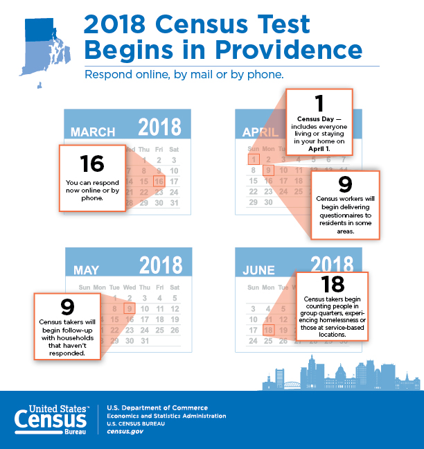 2018 Census Test Begins in Providence