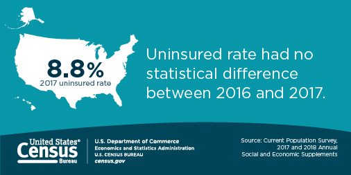 Social Media Graphic: Uninsured rate