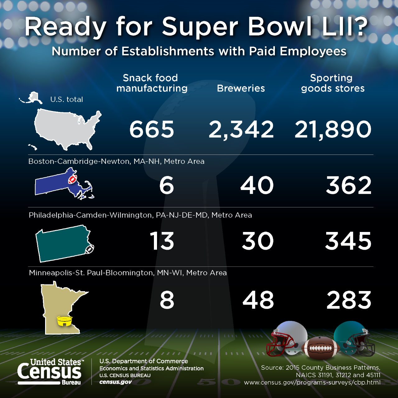 Ready for Super Bowl LII?