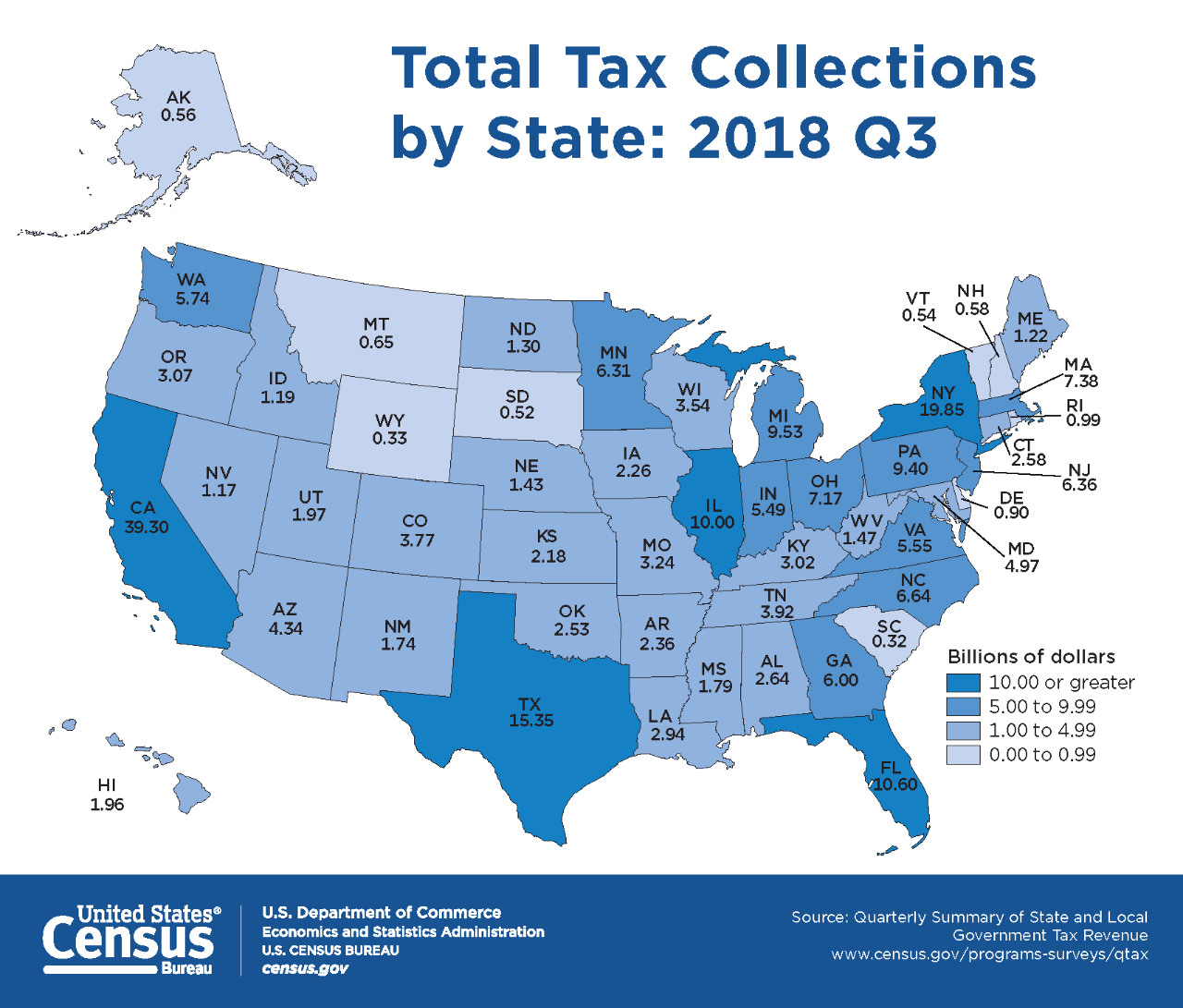Total Tax Collections by State: 2018 Q3