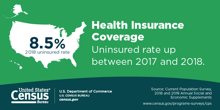 Social Media Graphic: Health Insurance Coverage