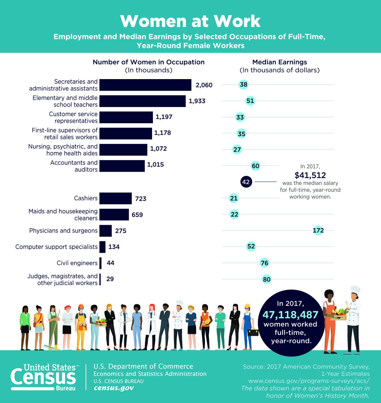 Womens-Earnings-by-Occupation---FINAL