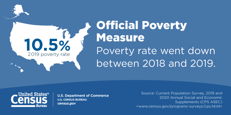Social Media Graphic: Official Poverty Measure