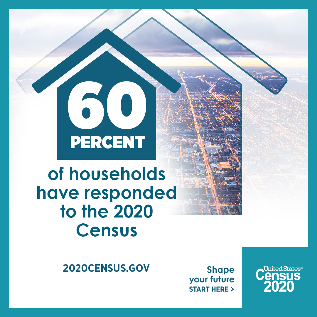 Social Media Graphics: 60 Percent of Households Have Responded to the 2020 Census