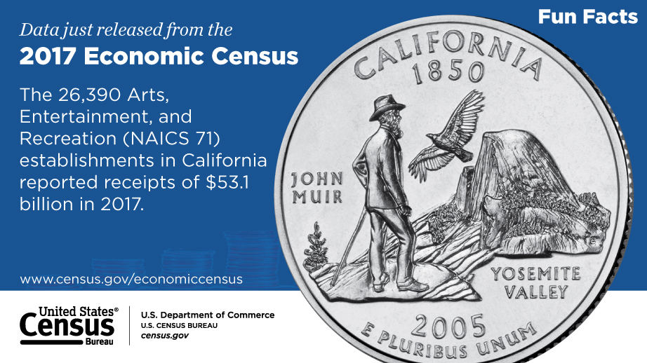 California, 2017 Economic Census Fun Facts (Arts, Entertainment, and Recreation)