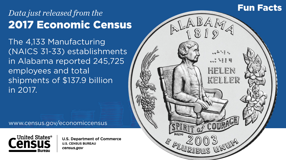 Alabama, 2017 Economic Census Fun Facts