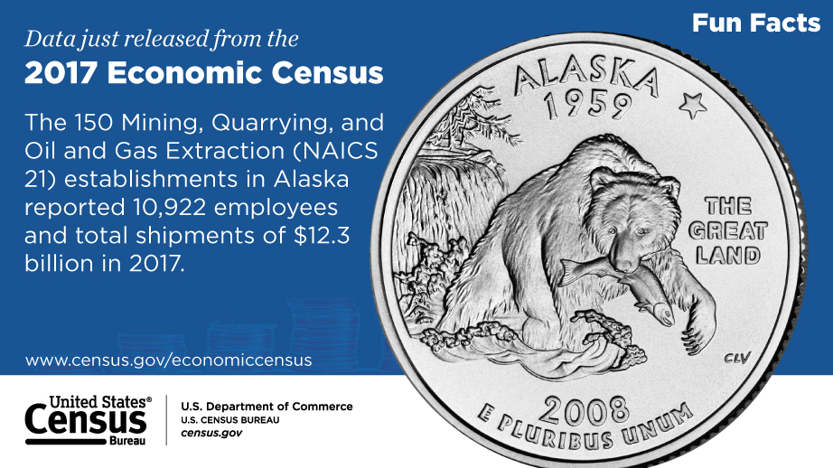 Alaska, 2017 Economic Census Fun Facts