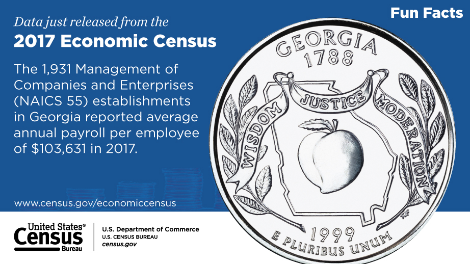 Georgia, 2017 Economic Census Fun Facts