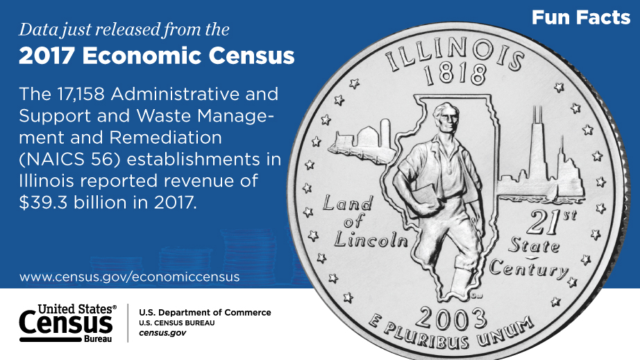 Illinois, 2017 Economic Census Fun Facts
