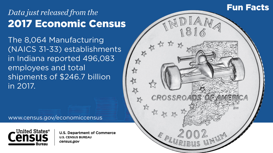 Indiana, 2017 Economic Census Fun Facts