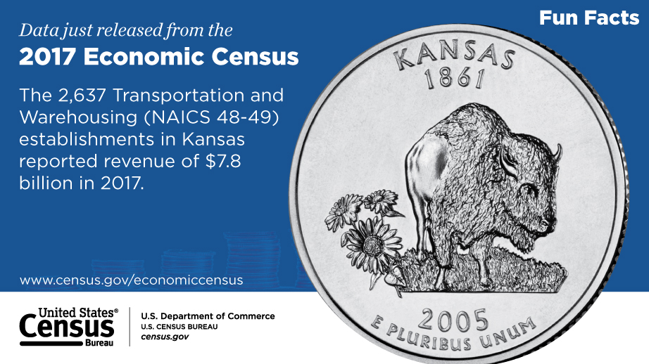 Kansas, 2017 Economic Census Fun Facts