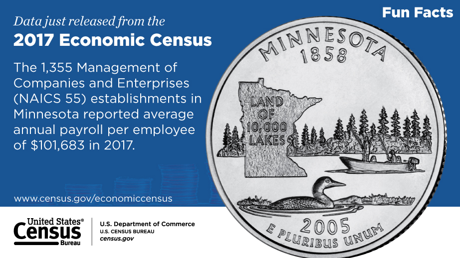Minnesota, 2017 Economic Fun Facts