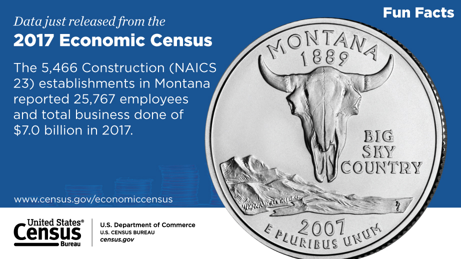 Montana, 2017 Economic Census Fun Facts